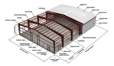 An anatomy diagram of a steel building.
